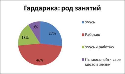 Айон: Башня вечности - Социологический портрет даэва - публикация секретных архивов! 